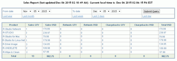 Rapport des ventes du programme d'affiliation