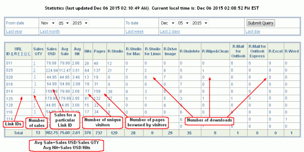 The Statistics page