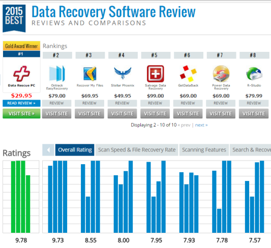 TopTenReview_DataRecovery_01.png